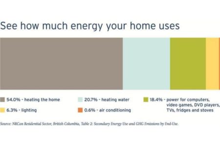 October is known for Halloween but it’s also FortisBC’s PowerSense month