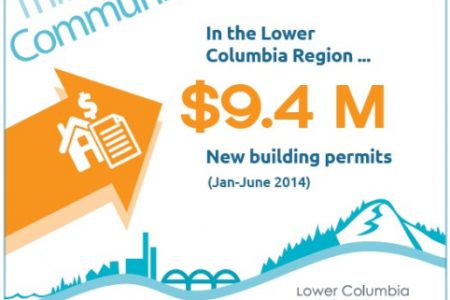 New metric shows Lower Columbia to be thriving