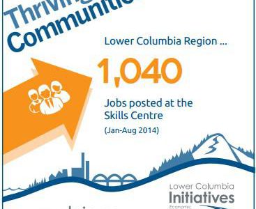 1040 job postings...a good sign for the Lower Columbia!