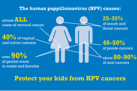 BC takes significant step forward in preventing cancer with HPV announcement