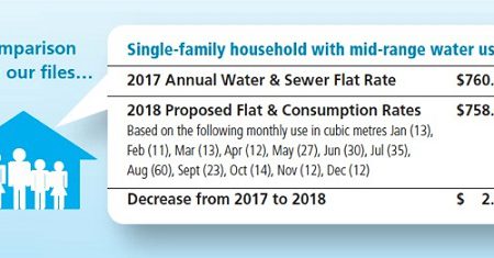 Water and Sewer Rate Calculators Live on City Website