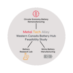 Canada’s EV Mandate Drives Demand for Battery Recycling in Industry-Friendly Region